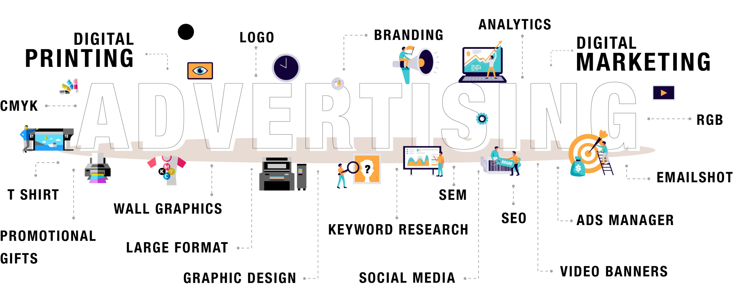 Digital Marketing and Digital Printing Digital Marketing and Digital Printing